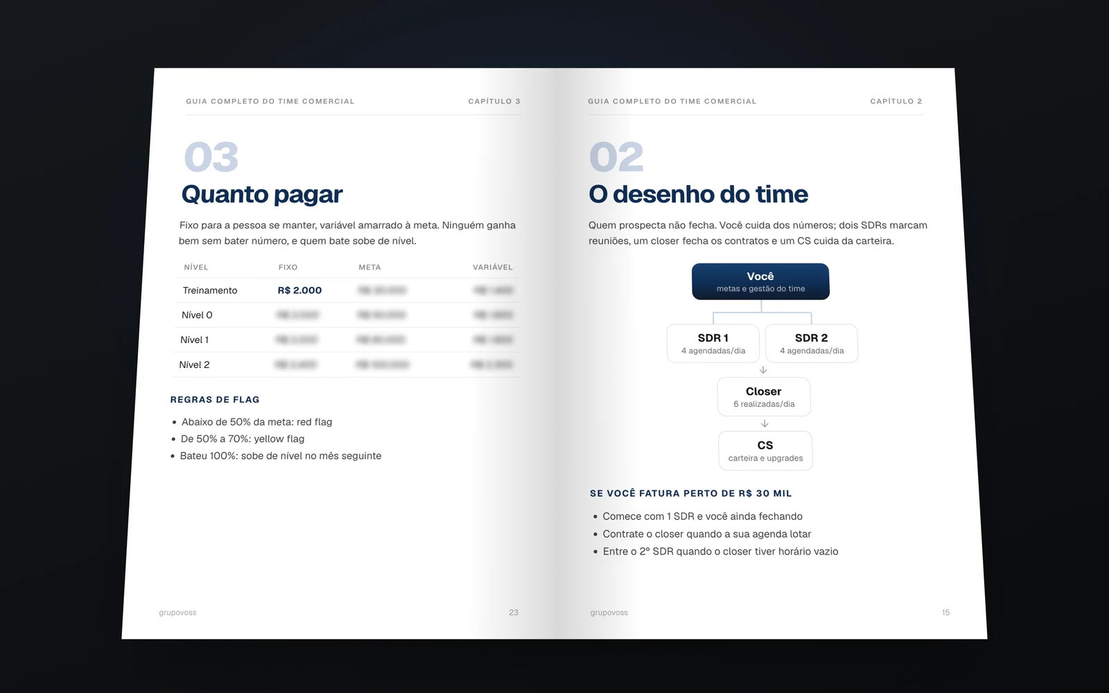 Guia aberto nos capítulos 3, quanto pagar, e 2, o desenho do time